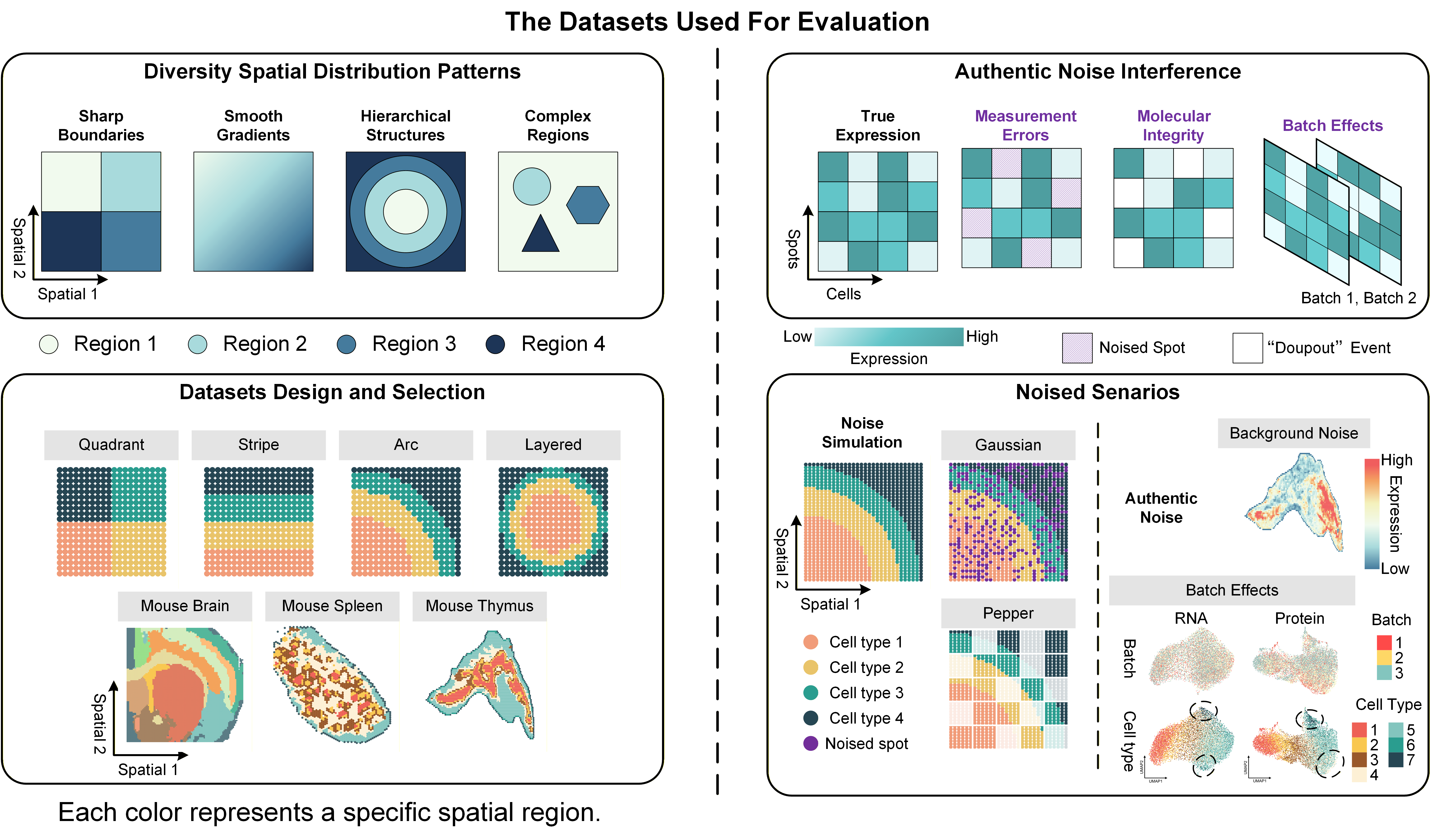 Datasets_Used