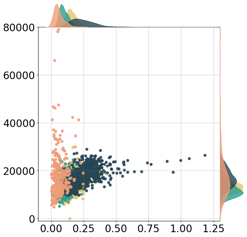 ../../_images/Reproduction_HLN_Augmented_Datasets_1_Original_Data_Distribution_9_1.png
