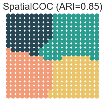 ../../_images/Reproduction_HLN_Augmented_Datasets_2_Spatial_Domain_Four_Scenarios_6_1.png