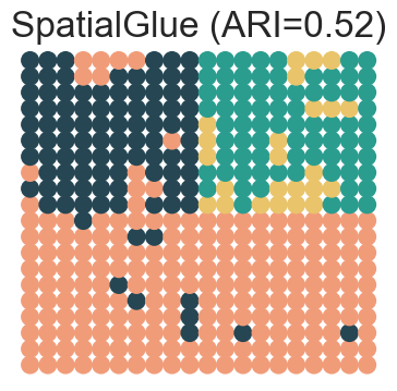 ../../_images/Reproduction_HLN_Augmented_Datasets_2_Spatial_Domain_Four_Scenarios_6_12.png