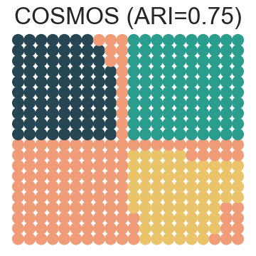 ../../_images/Reproduction_HLN_Augmented_Datasets_2_Spatial_Domain_Four_Scenarios_6_13.png