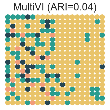 ../../_images/Reproduction_HLN_Augmented_Datasets_2_Spatial_Domain_Four_Scenarios_6_14.png