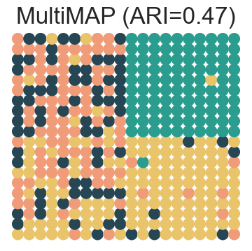 ../../_images/Reproduction_HLN_Augmented_Datasets_2_Spatial_Domain_Four_Scenarios_6_15.png