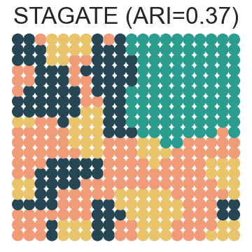 ../../_images/Reproduction_HLN_Augmented_Datasets_2_Spatial_Domain_Four_Scenarios_6_16.png