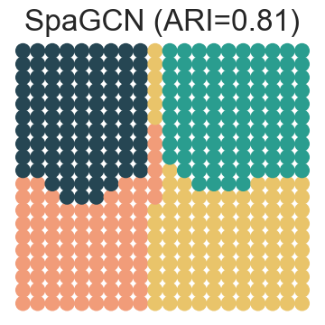 ../../_images/Reproduction_HLN_Augmented_Datasets_2_Spatial_Domain_Four_Scenarios_6_17.png
