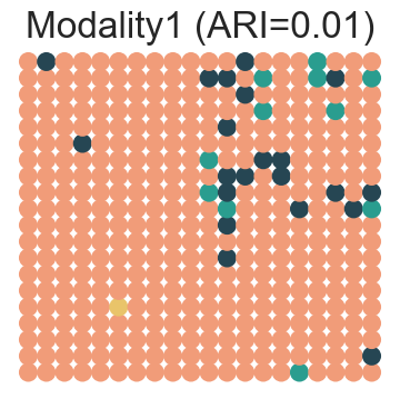 ../../_images/Reproduction_HLN_Augmented_Datasets_2_Spatial_Domain_Four_Scenarios_6_18.png
