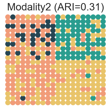 ../../_images/Reproduction_HLN_Augmented_Datasets_2_Spatial_Domain_Four_Scenarios_6_19.png