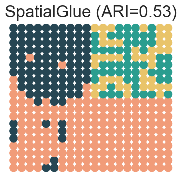 ../../_images/Reproduction_HLN_Augmented_Datasets_2_Spatial_Domain_Four_Scenarios_6_2.png