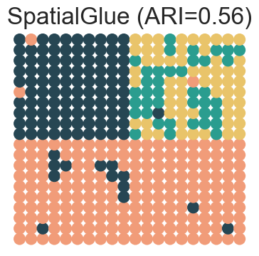 ../../_images/Reproduction_HLN_Augmented_Datasets_2_Spatial_Domain_Four_Scenarios_6_22.png