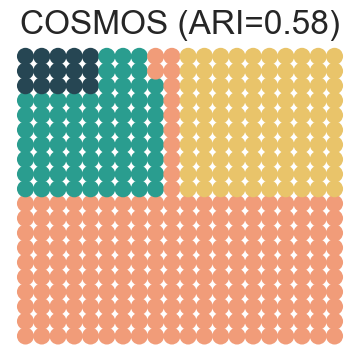 ../../_images/Reproduction_HLN_Augmented_Datasets_2_Spatial_Domain_Four_Scenarios_6_23.png