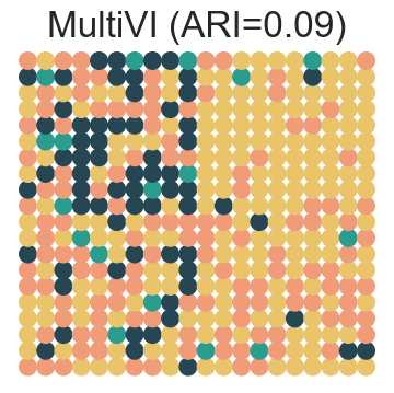 ../../_images/Reproduction_HLN_Augmented_Datasets_2_Spatial_Domain_Four_Scenarios_6_24.png