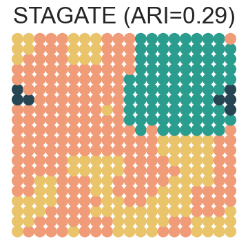 ../../_images/Reproduction_HLN_Augmented_Datasets_2_Spatial_Domain_Four_Scenarios_6_26.png