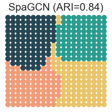 ../../_images/Reproduction_HLN_Augmented_Datasets_2_Spatial_Domain_Four_Scenarios_6_27.png