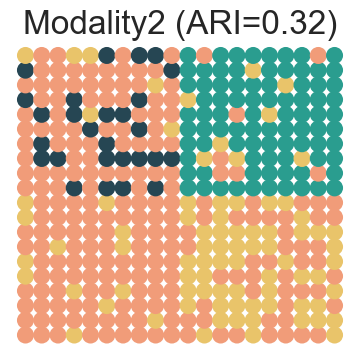 ../../_images/Reproduction_HLN_Augmented_Datasets_2_Spatial_Domain_Four_Scenarios_6_29.png