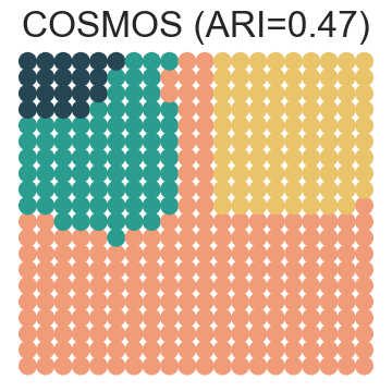 ../../_images/Reproduction_HLN_Augmented_Datasets_2_Spatial_Domain_Four_Scenarios_6_3.png