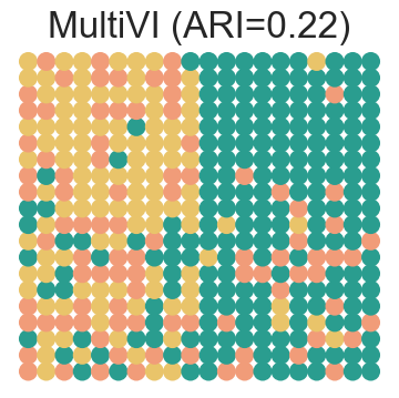 ../../_images/Reproduction_HLN_Augmented_Datasets_2_Spatial_Domain_Four_Scenarios_6_4.png