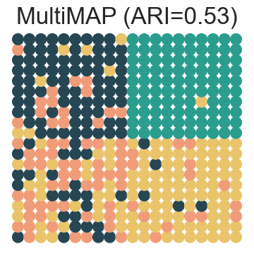 ../../_images/Reproduction_HLN_Augmented_Datasets_2_Spatial_Domain_Four_Scenarios_6_5.png