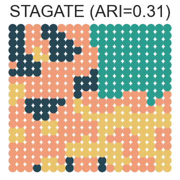 ../../_images/Reproduction_HLN_Augmented_Datasets_2_Spatial_Domain_Four_Scenarios_6_6.png