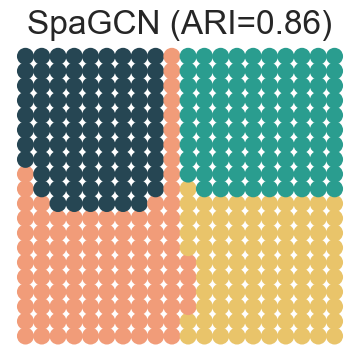 ../../_images/Reproduction_HLN_Augmented_Datasets_2_Spatial_Domain_Four_Scenarios_6_7.png