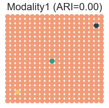 ../../_images/Reproduction_HLN_Augmented_Datasets_2_Spatial_Domain_Four_Scenarios_6_8.png