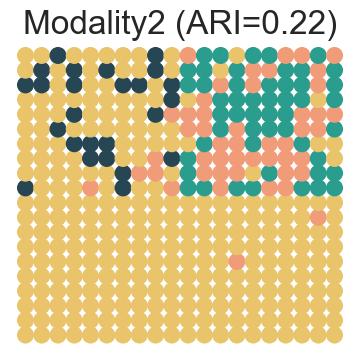 ../../_images/Reproduction_HLN_Augmented_Datasets_2_Spatial_Domain_Four_Scenarios_6_9.png