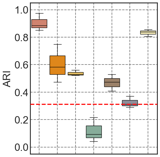 ../../_images/Reproduction_HLN_Augmented_Datasets_3_Metrics_Four_Scenarios_9_1.png