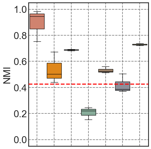 ../../_images/Reproduction_HLN_Augmented_Datasets_3_Metrics_Four_Scenarios_9_11.png