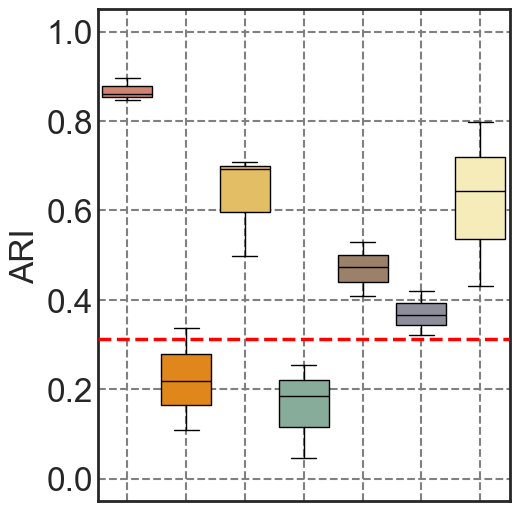 ../../_images/Reproduction_HLN_Augmented_Datasets_3_Metrics_Four_Scenarios_9_13.png