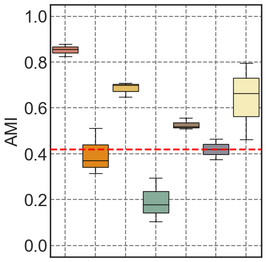 ../../_images/Reproduction_HLN_Augmented_Datasets_3_Metrics_Four_Scenarios_9_15.png