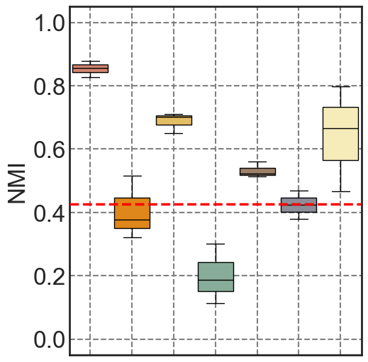 ../../_images/Reproduction_HLN_Augmented_Datasets_3_Metrics_Four_Scenarios_9_17.png
