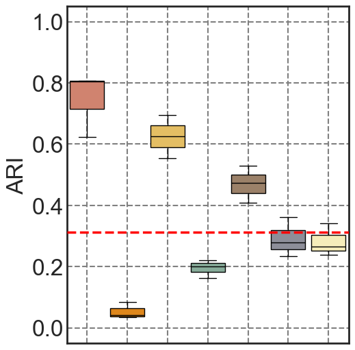 ../../_images/Reproduction_HLN_Augmented_Datasets_3_Metrics_Four_Scenarios_9_19.png