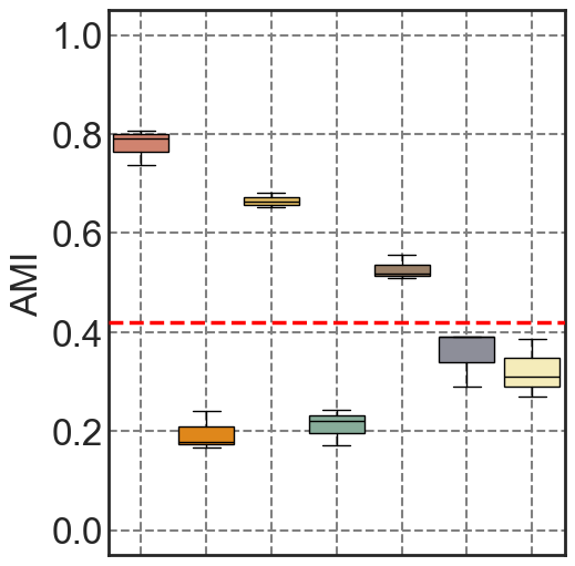 ../../_images/Reproduction_HLN_Augmented_Datasets_3_Metrics_Four_Scenarios_9_21.png