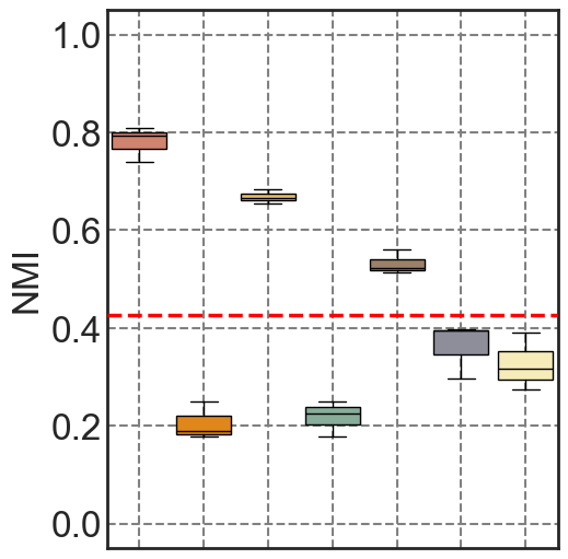 ../../_images/Reproduction_HLN_Augmented_Datasets_3_Metrics_Four_Scenarios_9_23.png