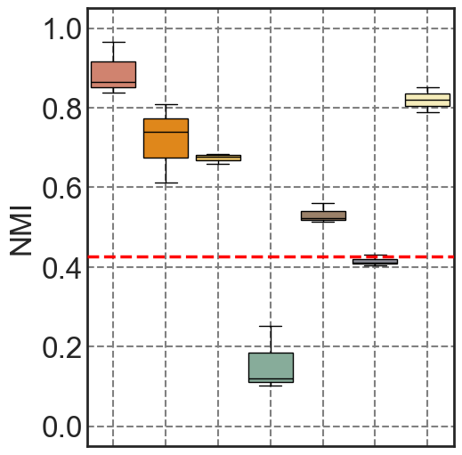 ../../_images/Reproduction_HLN_Augmented_Datasets_3_Metrics_Four_Scenarios_9_5.png