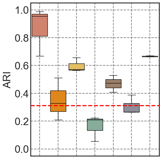 ../../_images/Reproduction_HLN_Augmented_Datasets_3_Metrics_Four_Scenarios_9_7.png