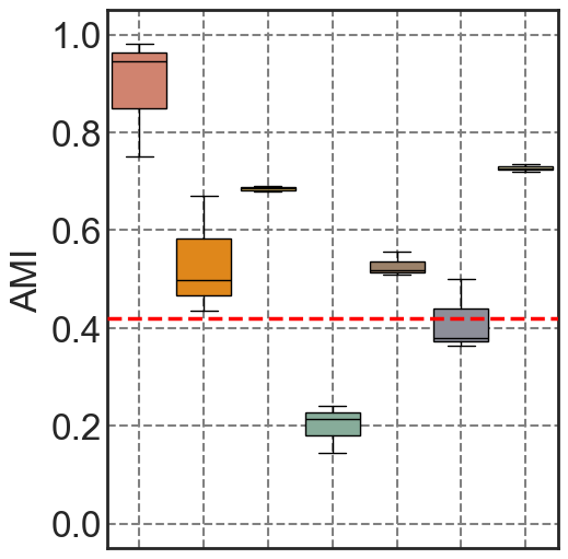 ../../_images/Reproduction_HLN_Augmented_Datasets_3_Metrics_Four_Scenarios_9_9.png