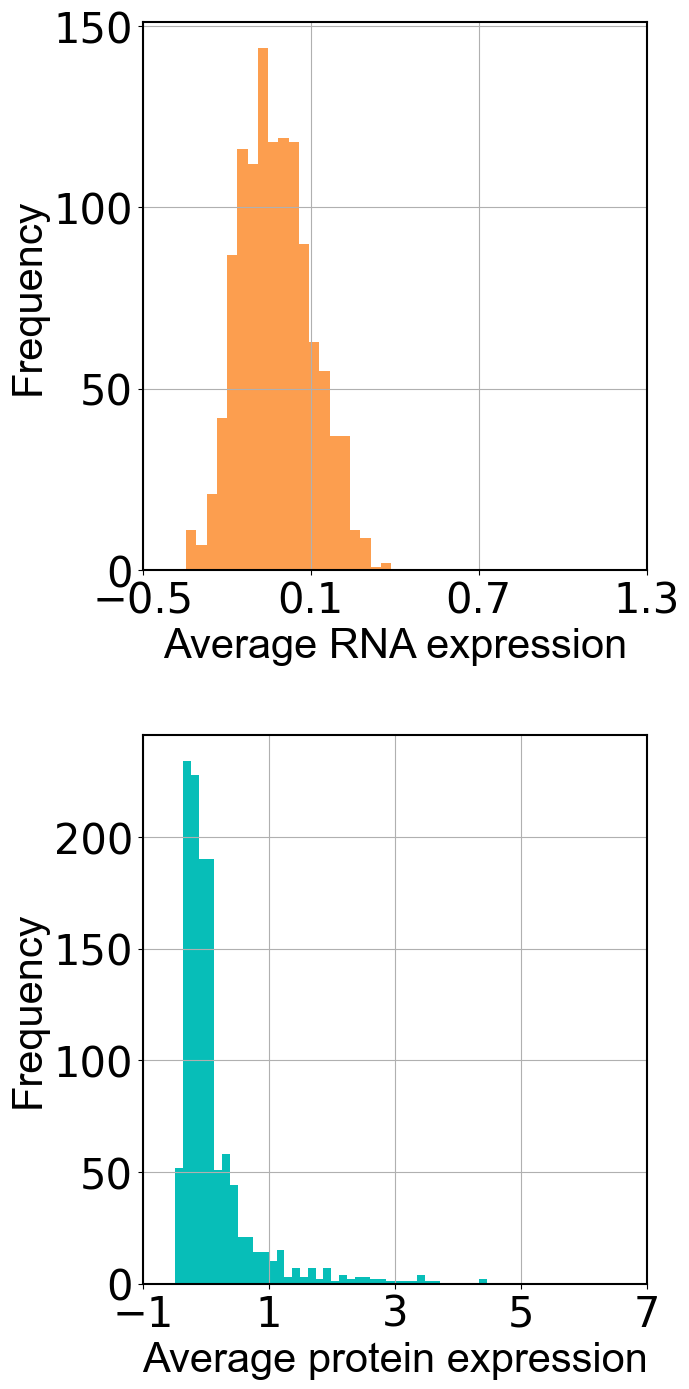 ../../_images/Reproduction_HLN_Augmented_Datasets_4_Distribution_of_Data_6_0.png