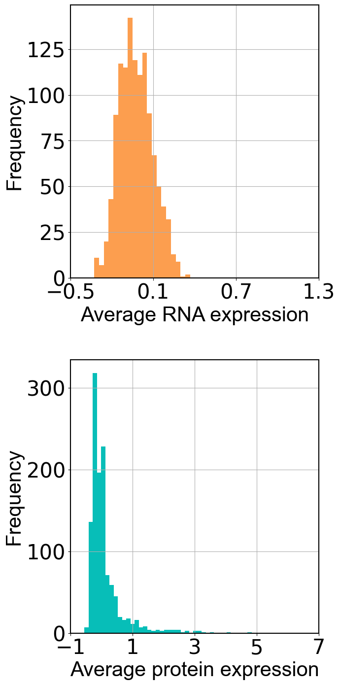 ../../_images/Reproduction_HLN_Augmented_Datasets_4_Distribution_of_Data_6_1.png