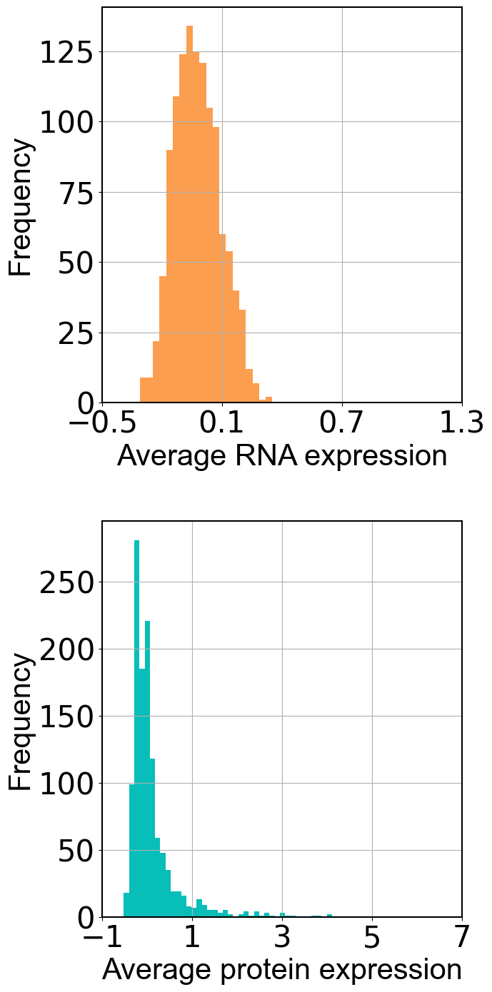 ../../_images/Reproduction_HLN_Augmented_Datasets_4_Distribution_of_Data_6_2.png