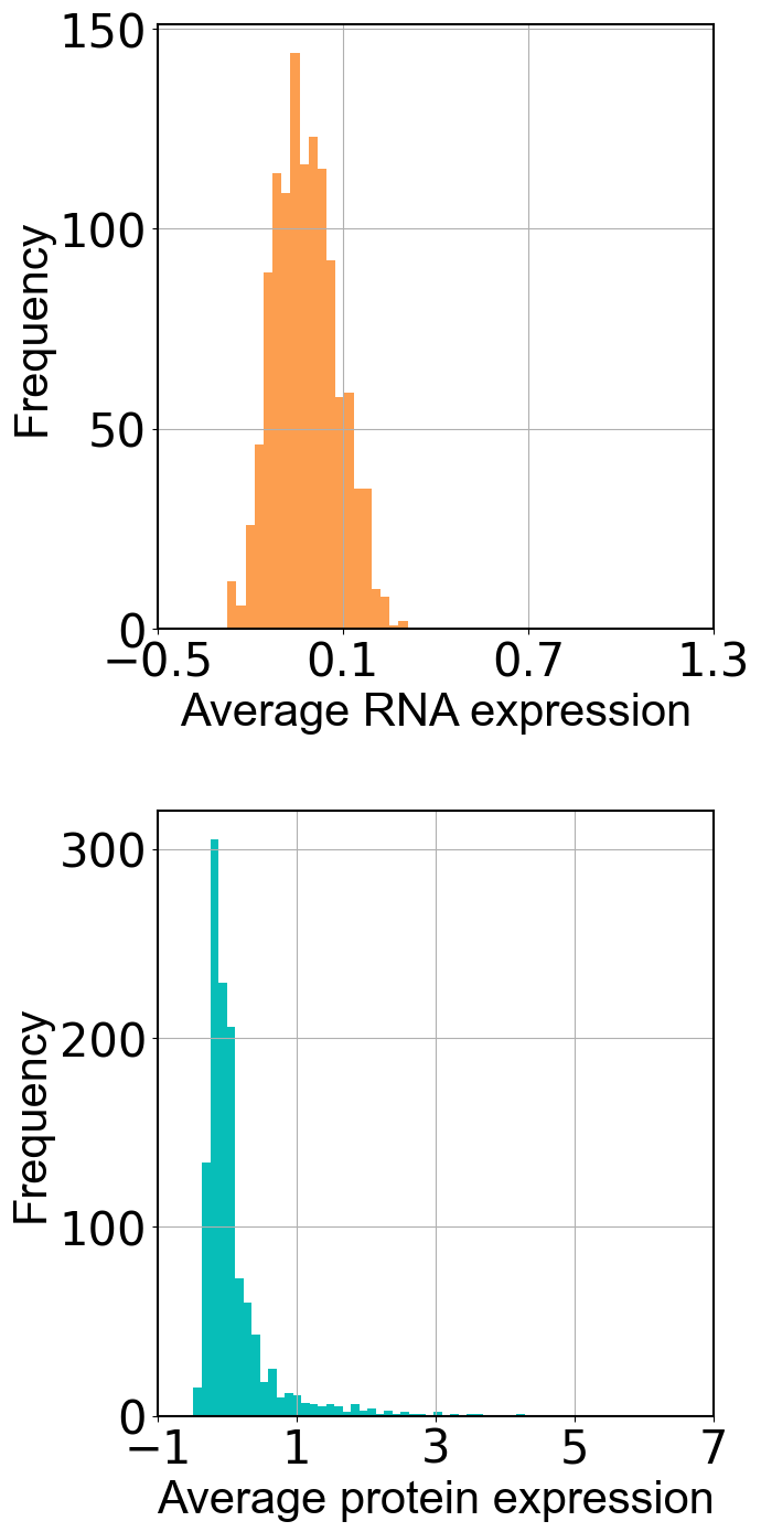 ../../_images/Reproduction_HLN_Augmented_Datasets_4_Distribution_of_Data_6_3.png
