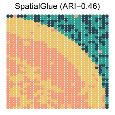 ../../_images/Reproduction_HLN_Augmented_Datasets_5_Spatial_Domain_Four_Combinations_6_12.png