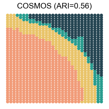 ../../_images/Reproduction_HLN_Augmented_Datasets_5_Spatial_Domain_Four_Combinations_6_13.png