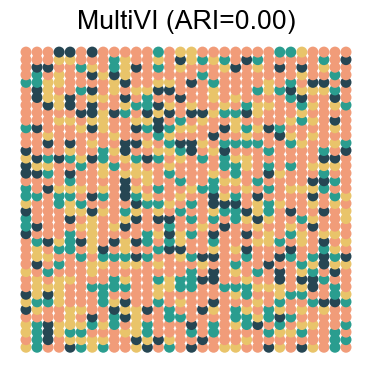 ../../_images/Reproduction_HLN_Augmented_Datasets_5_Spatial_Domain_Four_Combinations_6_14.png