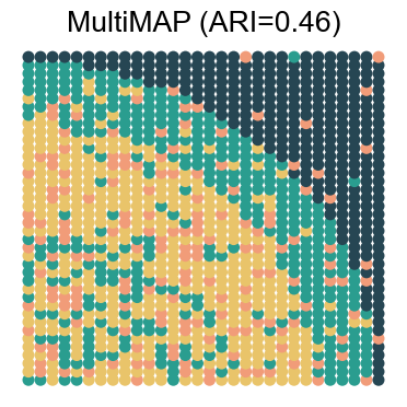 ../../_images/Reproduction_HLN_Augmented_Datasets_5_Spatial_Domain_Four_Combinations_6_15.png