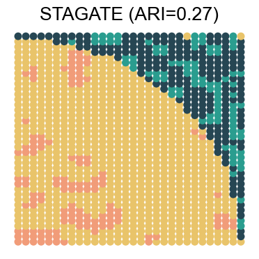 ../../_images/Reproduction_HLN_Augmented_Datasets_5_Spatial_Domain_Four_Combinations_6_16.png