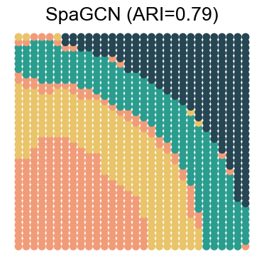 ../../_images/Reproduction_HLN_Augmented_Datasets_5_Spatial_Domain_Four_Combinations_6_17.png