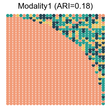 ../../_images/Reproduction_HLN_Augmented_Datasets_5_Spatial_Domain_Four_Combinations_6_18.png