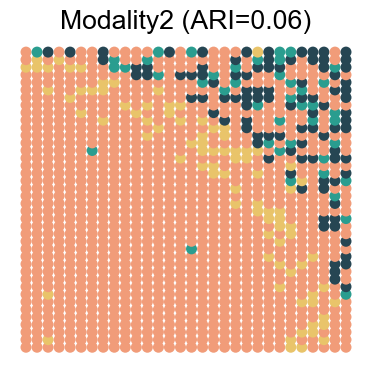 ../../_images/Reproduction_HLN_Augmented_Datasets_5_Spatial_Domain_Four_Combinations_6_19.png