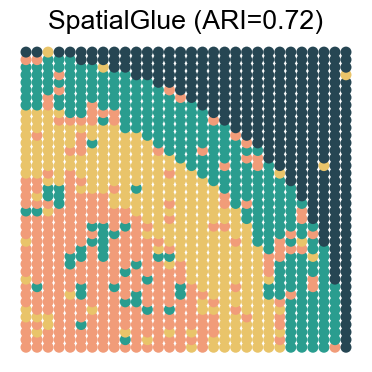 ../../_images/Reproduction_HLN_Augmented_Datasets_5_Spatial_Domain_Four_Combinations_6_2.png