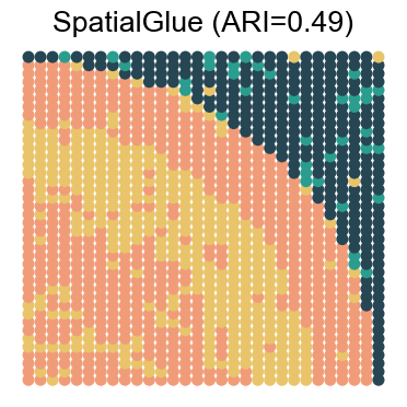 ../../_images/Reproduction_HLN_Augmented_Datasets_5_Spatial_Domain_Four_Combinations_6_22.png